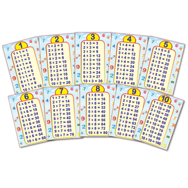 POSTER COLLECTION MULTIPLICATION TABLE